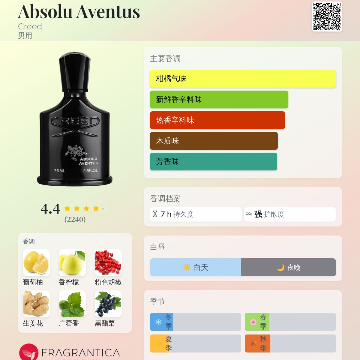 9*様 【希少品】CREED ABSOLU AVENTUS 75ML メンズ香水 CREED ABSOLU AVENTUS EDP 75ML アブソリュー アバントゥス