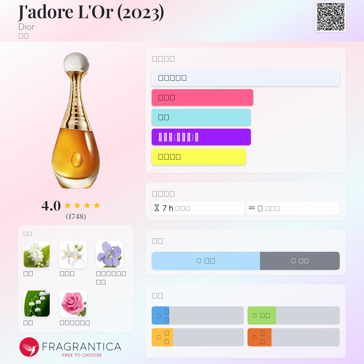 J'adore L'Or (2023) Dior 香水- 一款2023年