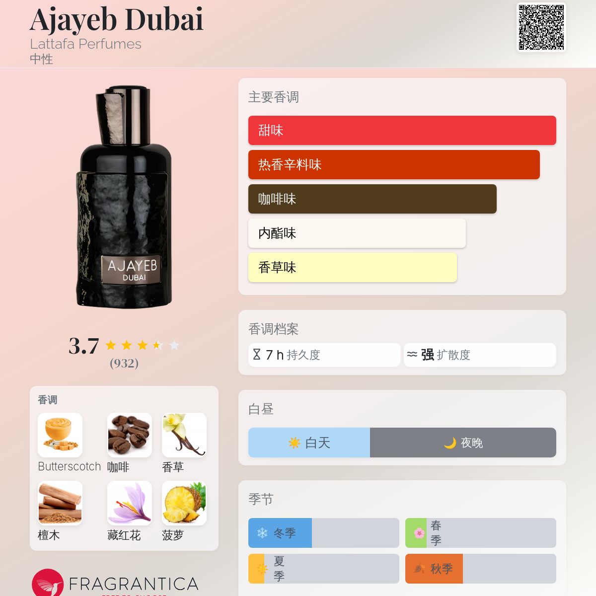 Ajayeb Dubai Lattafa Perfumes 香水- 一款2023年中性香水