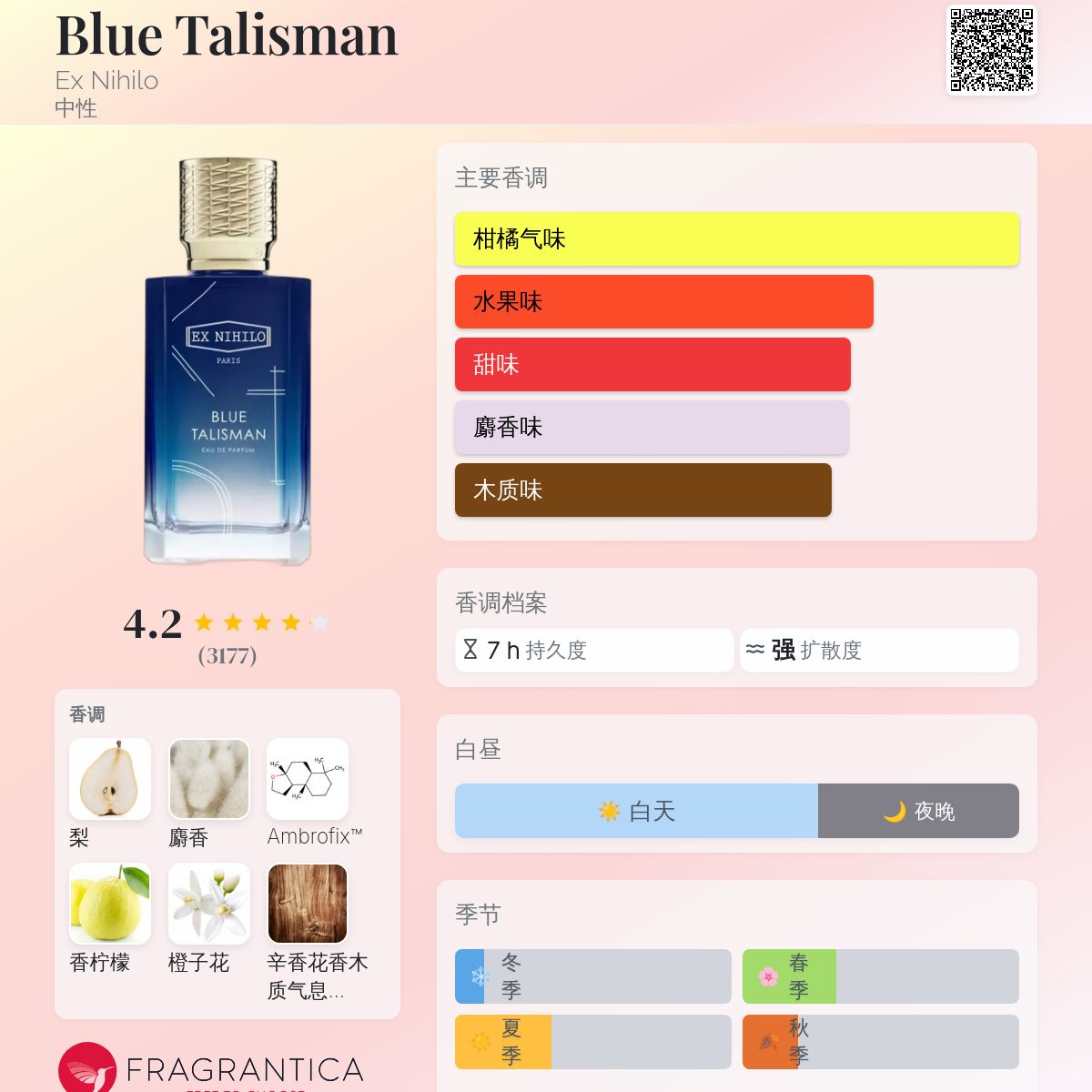 Blue Talisman Ex Nihilo 香水- 一款2023年新的中性香水