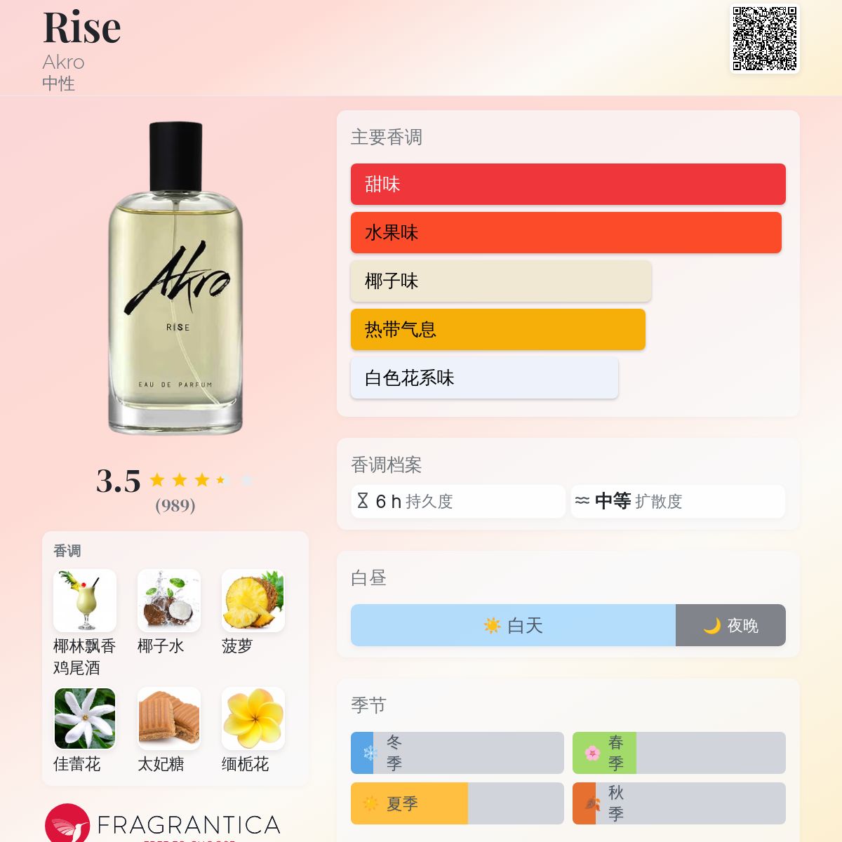 Rise Akro 香水- 一款2023年中性香水