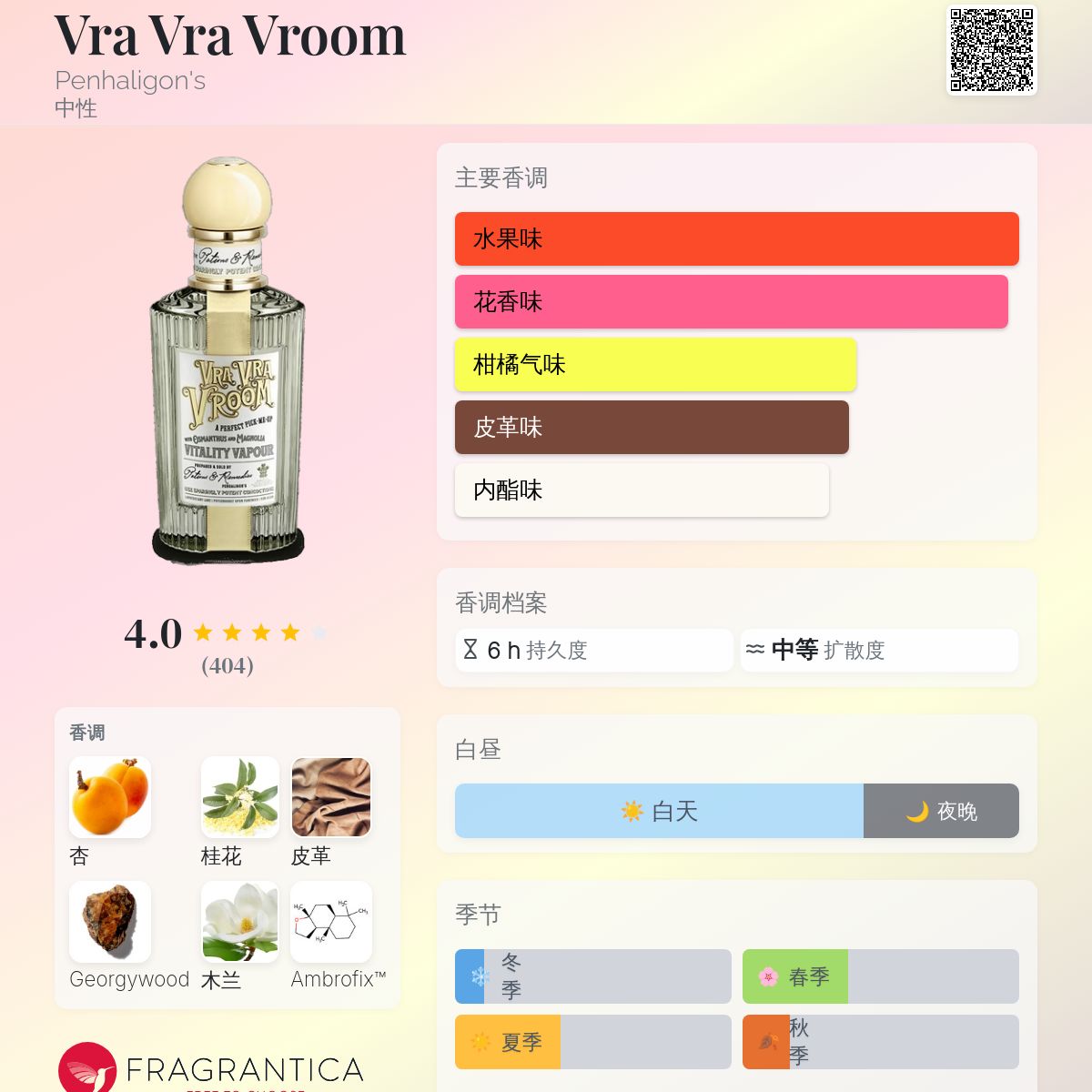 Vra Vra Vroom Penhaligon's 香水- 一款2023年中性香水