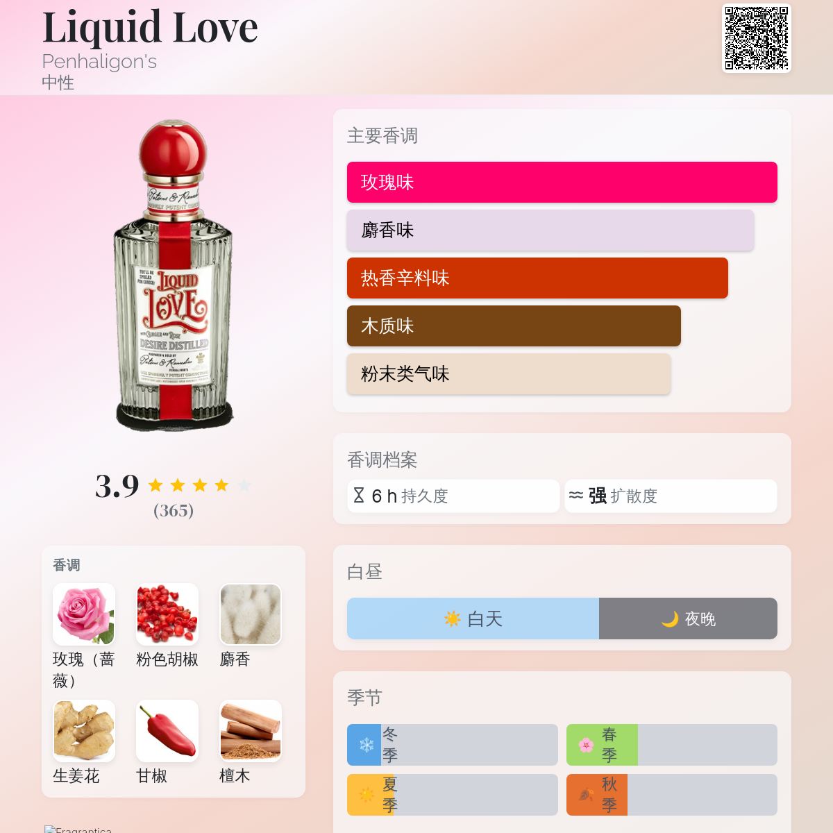 Liquid Love Penhaligon's 香水- 一款2023年中性香水