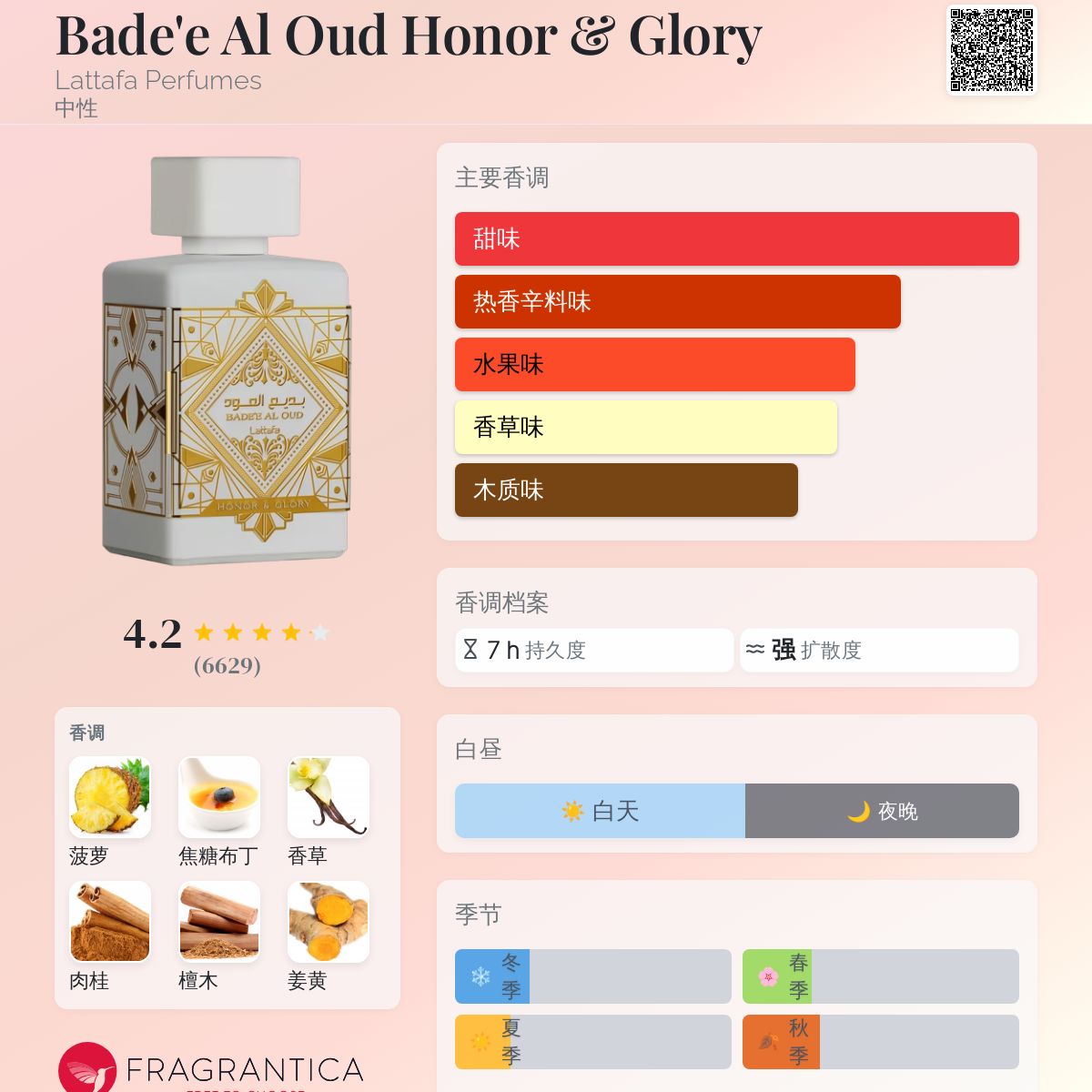 Bade'e Al Oud Honor & Glory Lattafa Perfumes 香水- 一款2023年中性香水