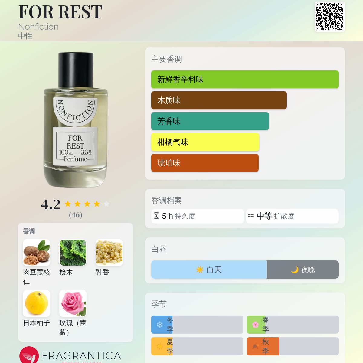 FOR REST Nonfiction 香水- 一款2023年新的中性香水