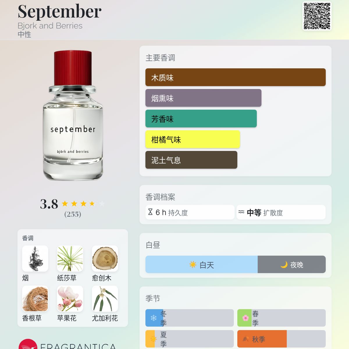 September Bjork and Berries 香水- 一款2020年中性香水