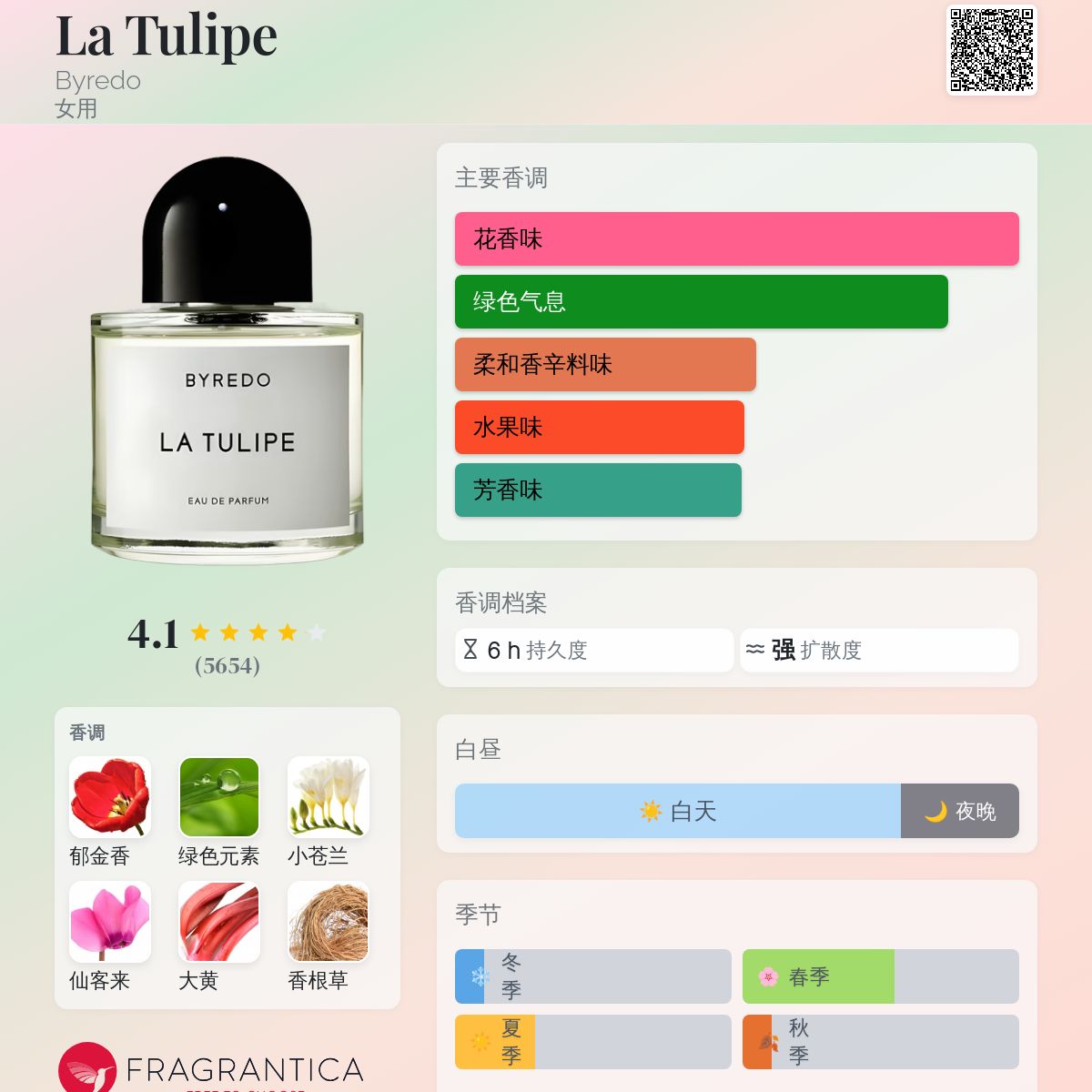 香水(女性用) BYREDO LA TULIPE Eau de Parfum 100ml La Tulipe - Eau de Parfum 100 ml: Spring Fragrance