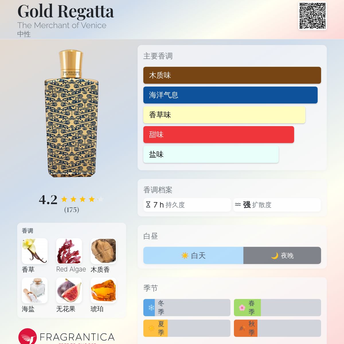 Gold Regatta The Merchant of Venice 香水- 一款2023年中性香水