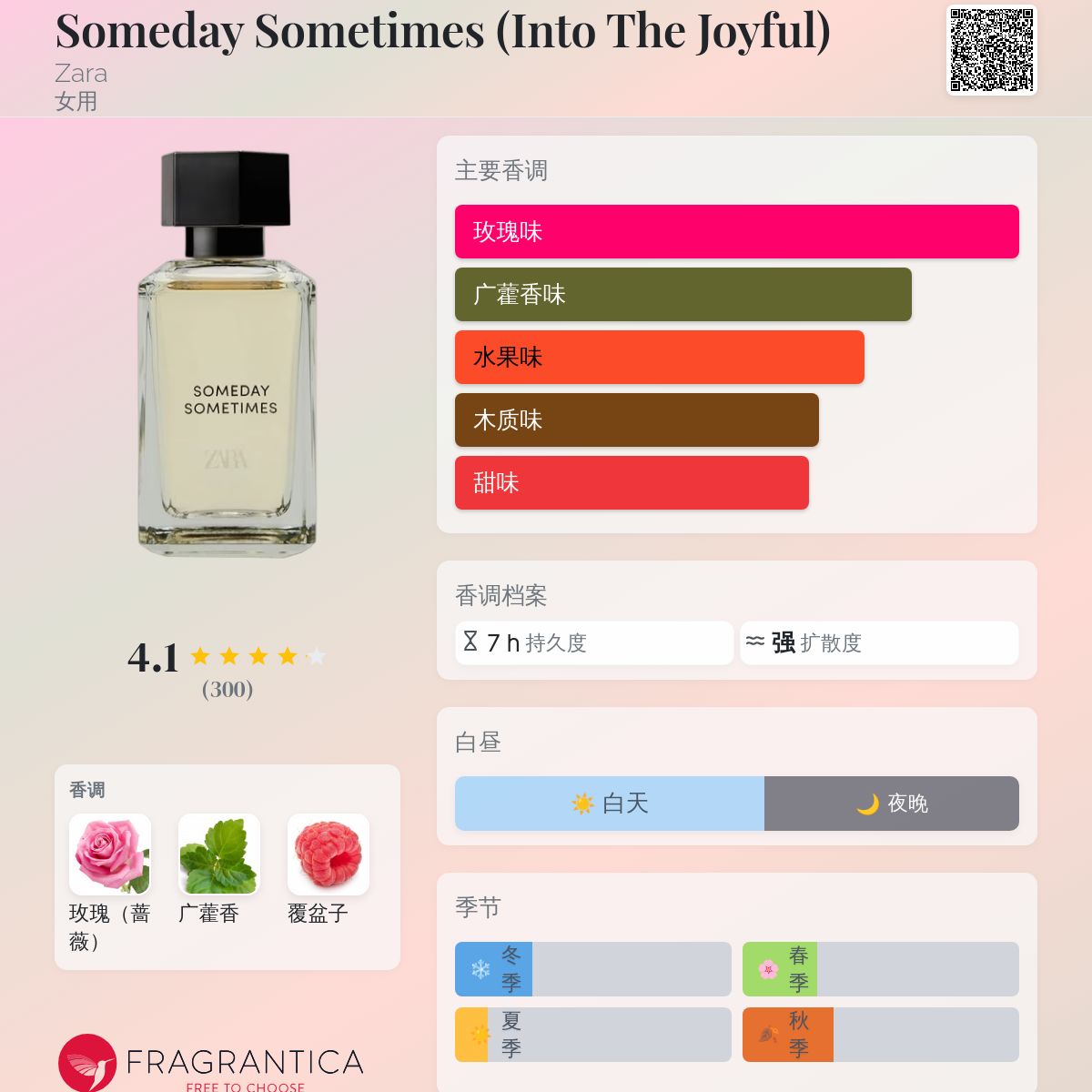 Someday Sometimes (Into The Joyful) Zara 香水- 一款2023年女用香水