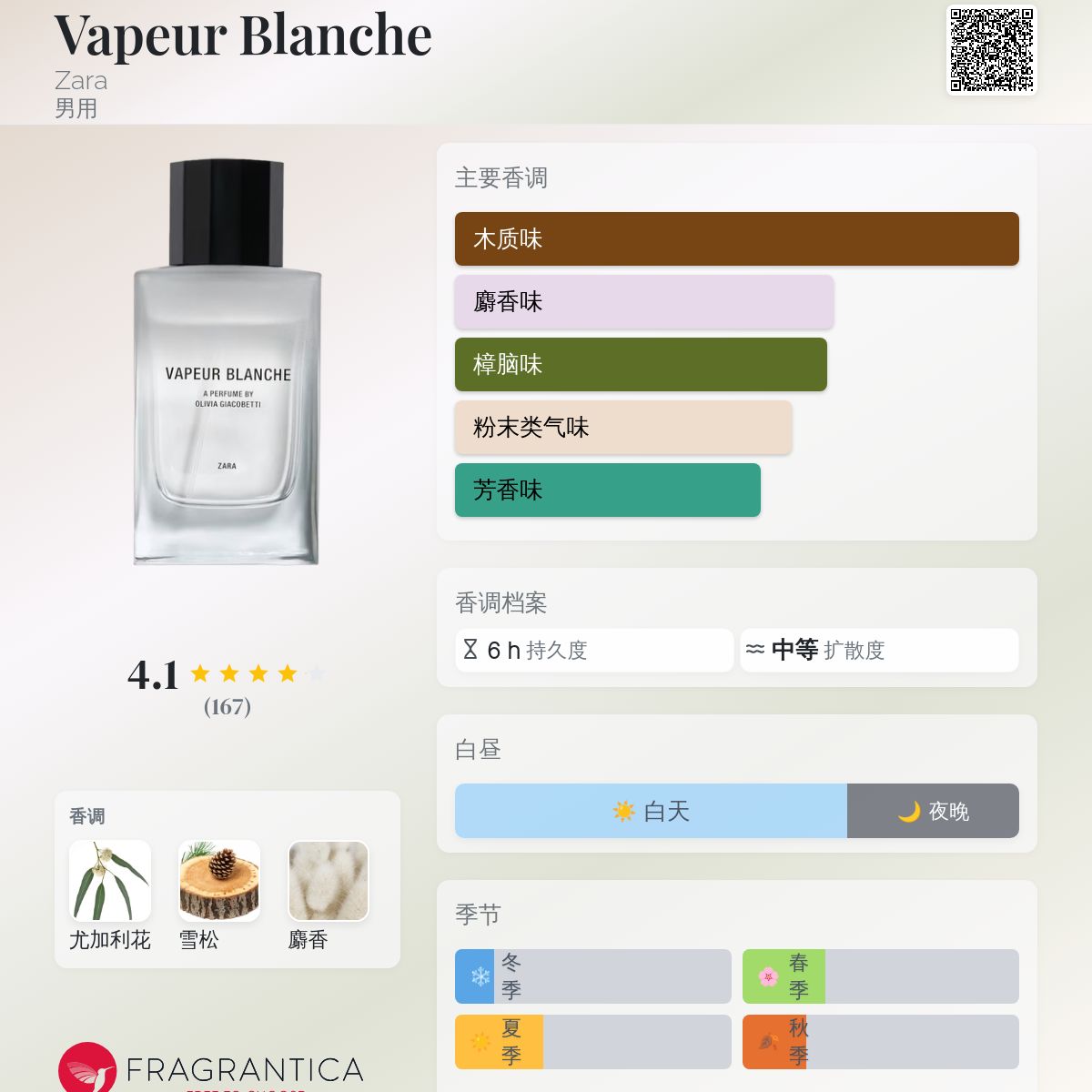Vapeur Blanche Zara 古龙水- 一款2023年新的男用香水