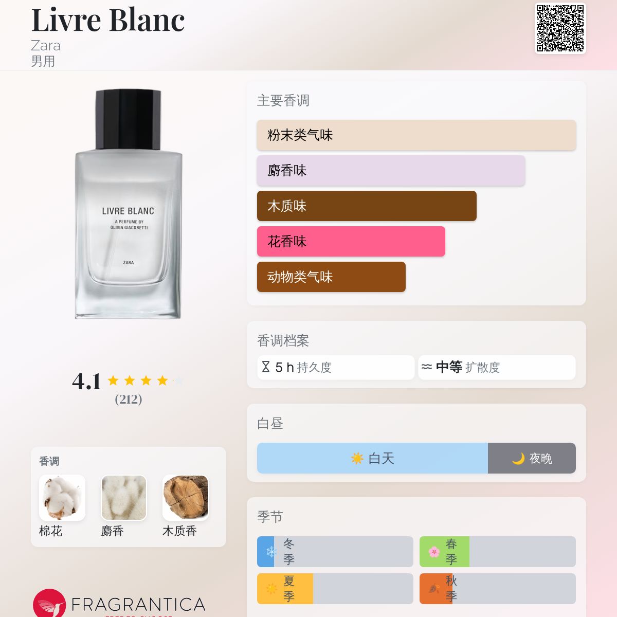 香水(男性用) ZARA LIVRE BLANC Livre Blanc Zara 古龙水- 一款2023年新的男用香水