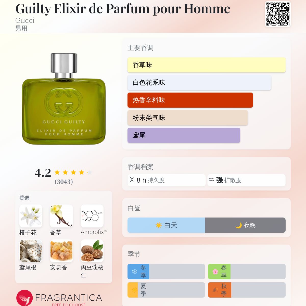 香水(男性用) GUCCI GUILTY ELIXIR DE PARFUM POUR HOMME Guilty Elixir de Parfum pour Homme Gucci cologne - a new
