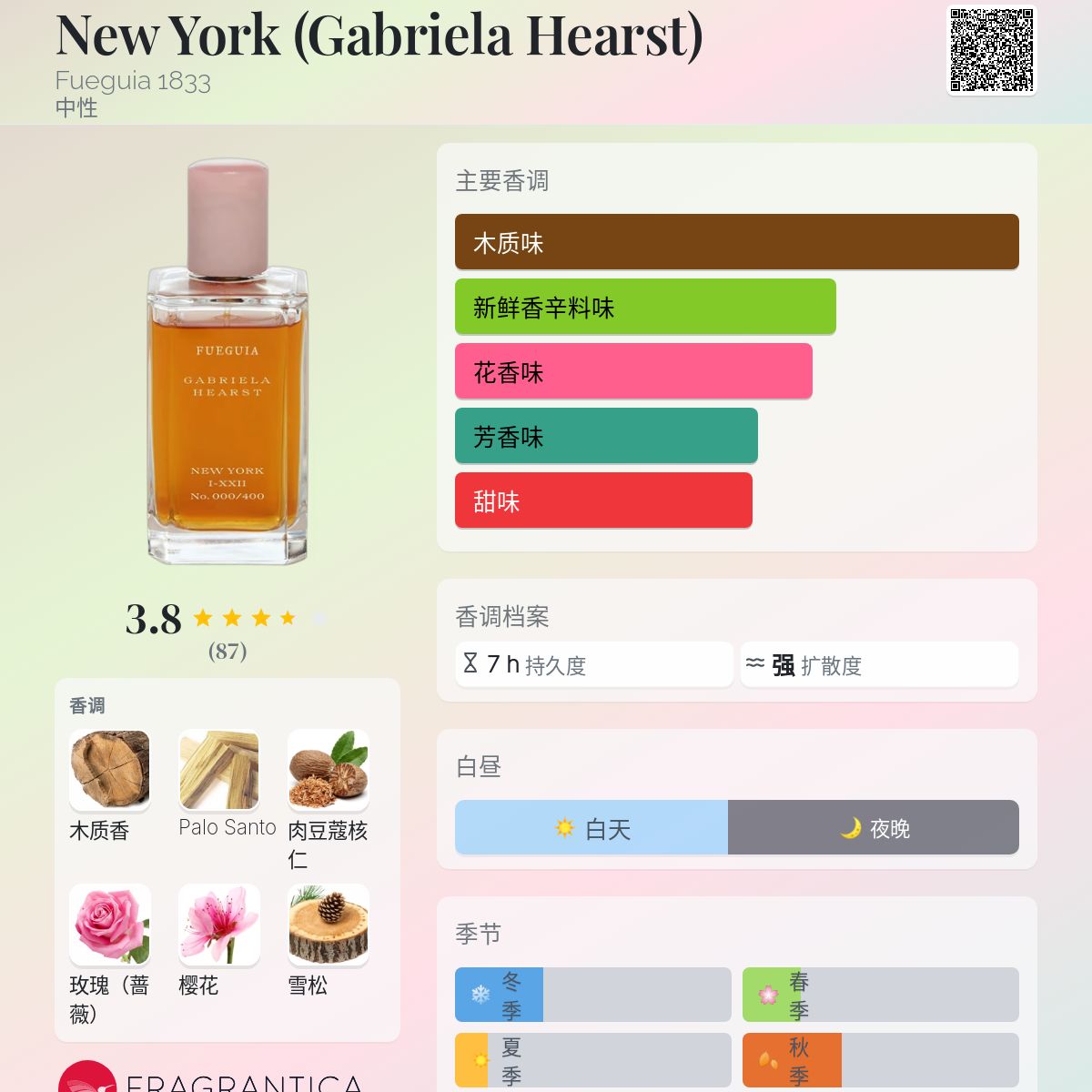New York (Gabriela Hearst) Fueguia 1833 香水- 一款2023年新的