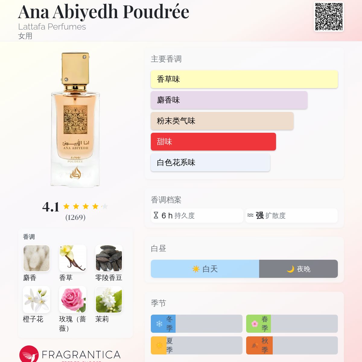 Ana Abiyedh Poudrée Lattafa Perfumes 香水- 一款2023年女用香水