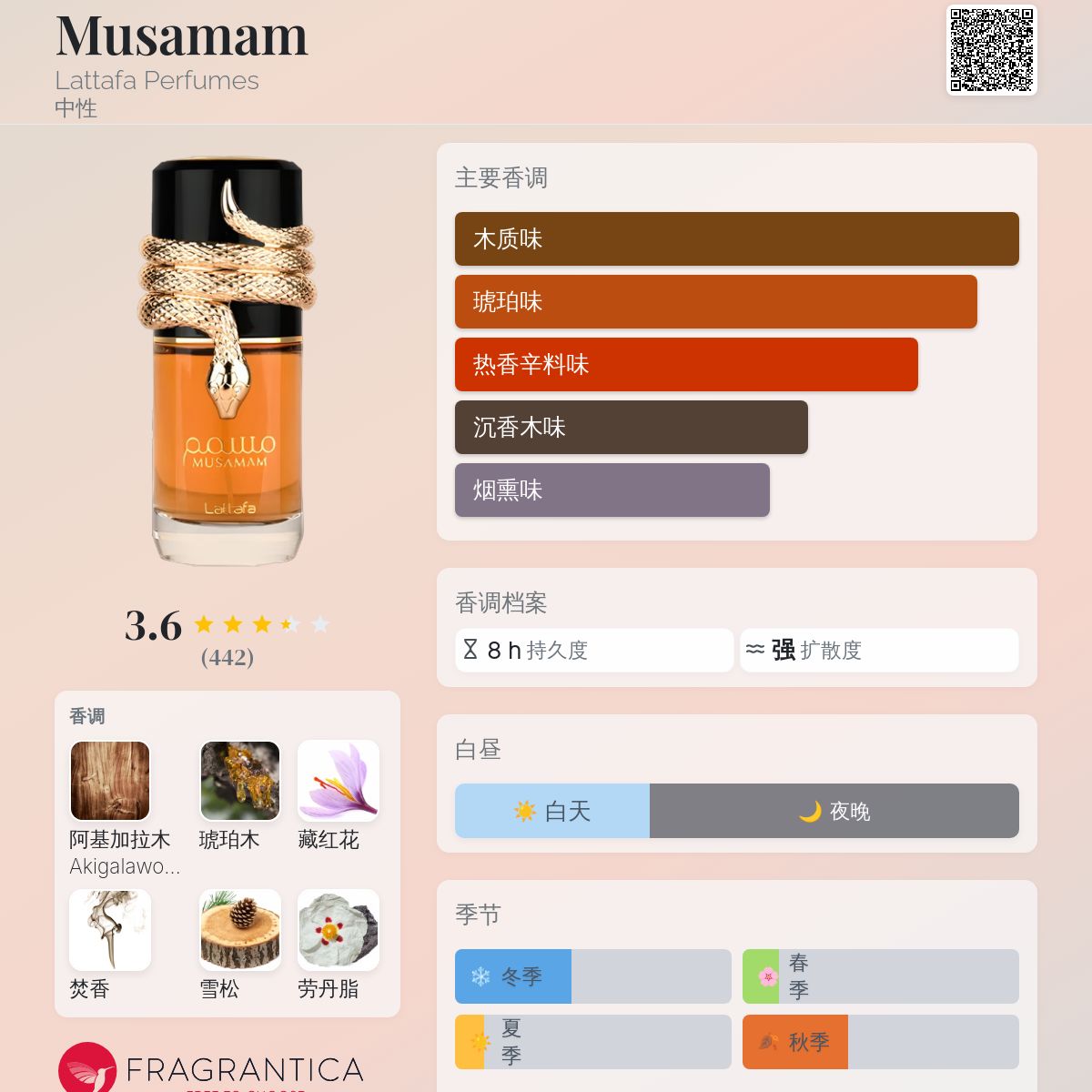 Musamam Lattafa Perfumes 香水- 一款2022年中性香水