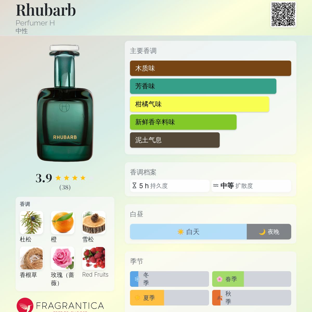 Rhubarb Perfumer H 香水- 一款2023年中性香水