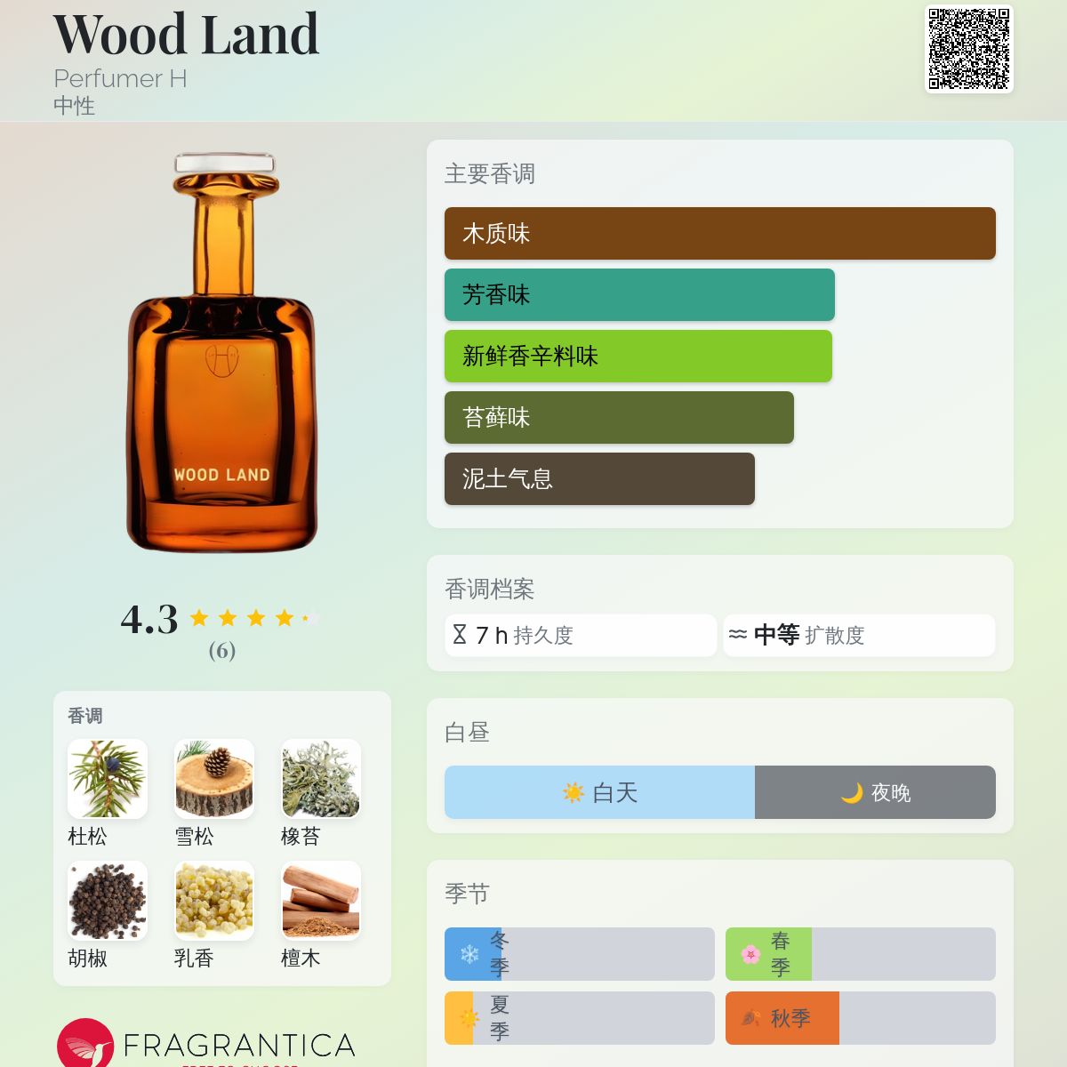 WOODLAND Perfumer H 50ml 香水 ARTS&SCIENCE Perfumer H for