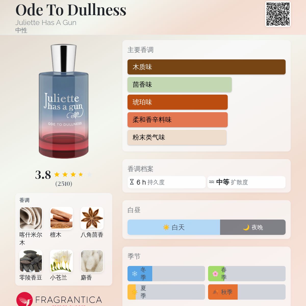 Ode To Dullness Juliette Has A Gun 香水- 一款2023年中性香水