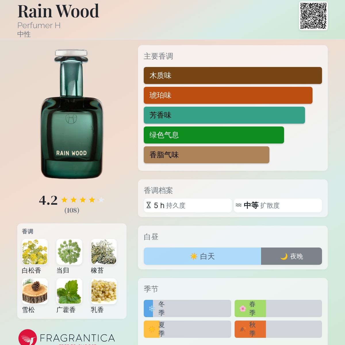 Rain Wood Perfumer H 香水- 一款2023年中性香水