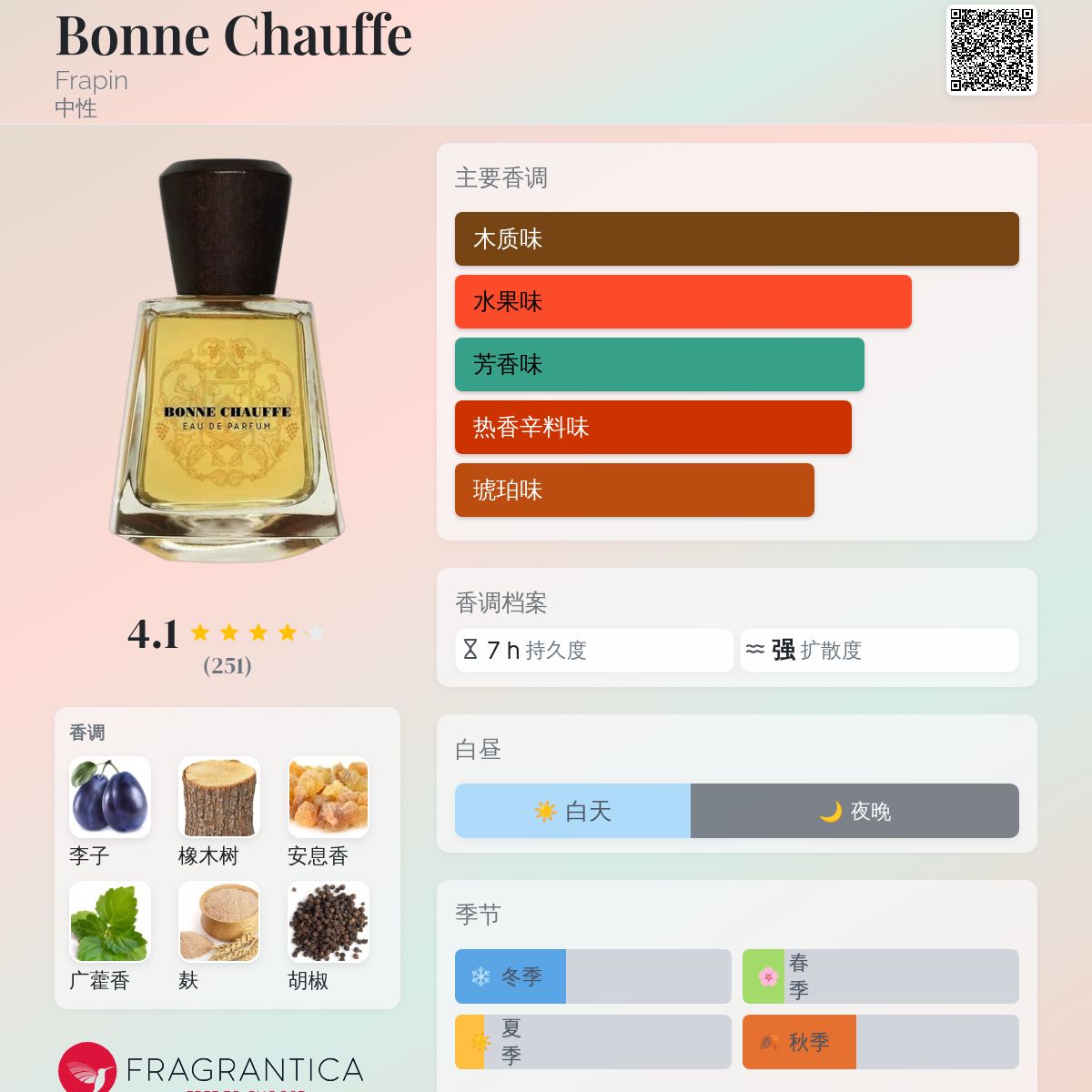 Bonne Chauffe Frapin 香水- 一款2023年中性香水