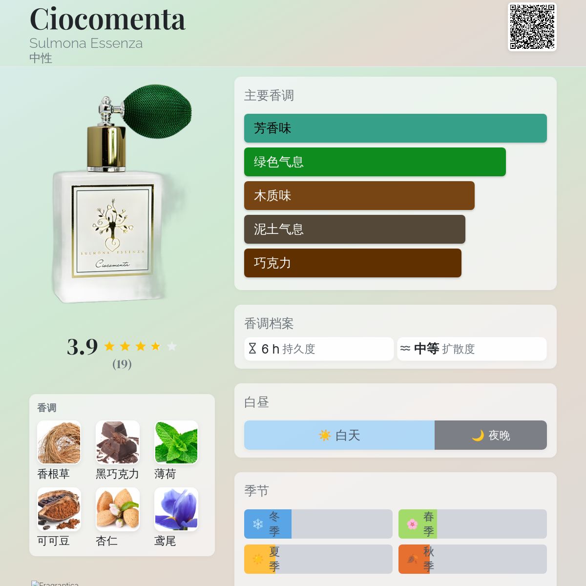 Ciocomenta Sulmona Essenza 香水- 一款2023年新的中性香水