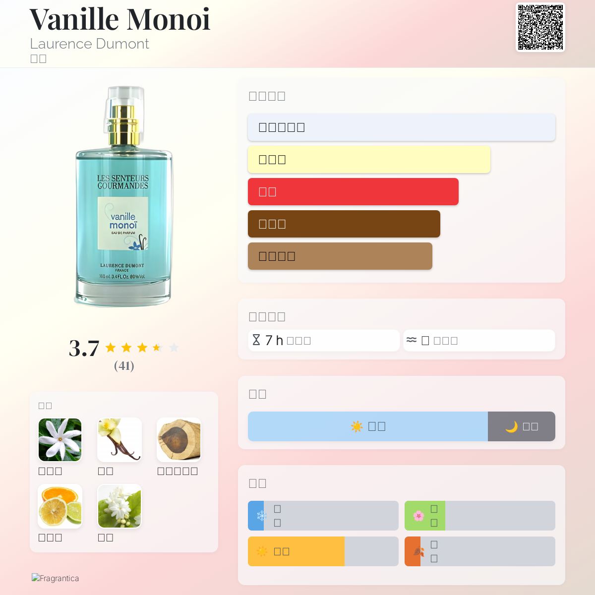 Vanille Monoi Laurence Dumont 香水- 一款年女用香水