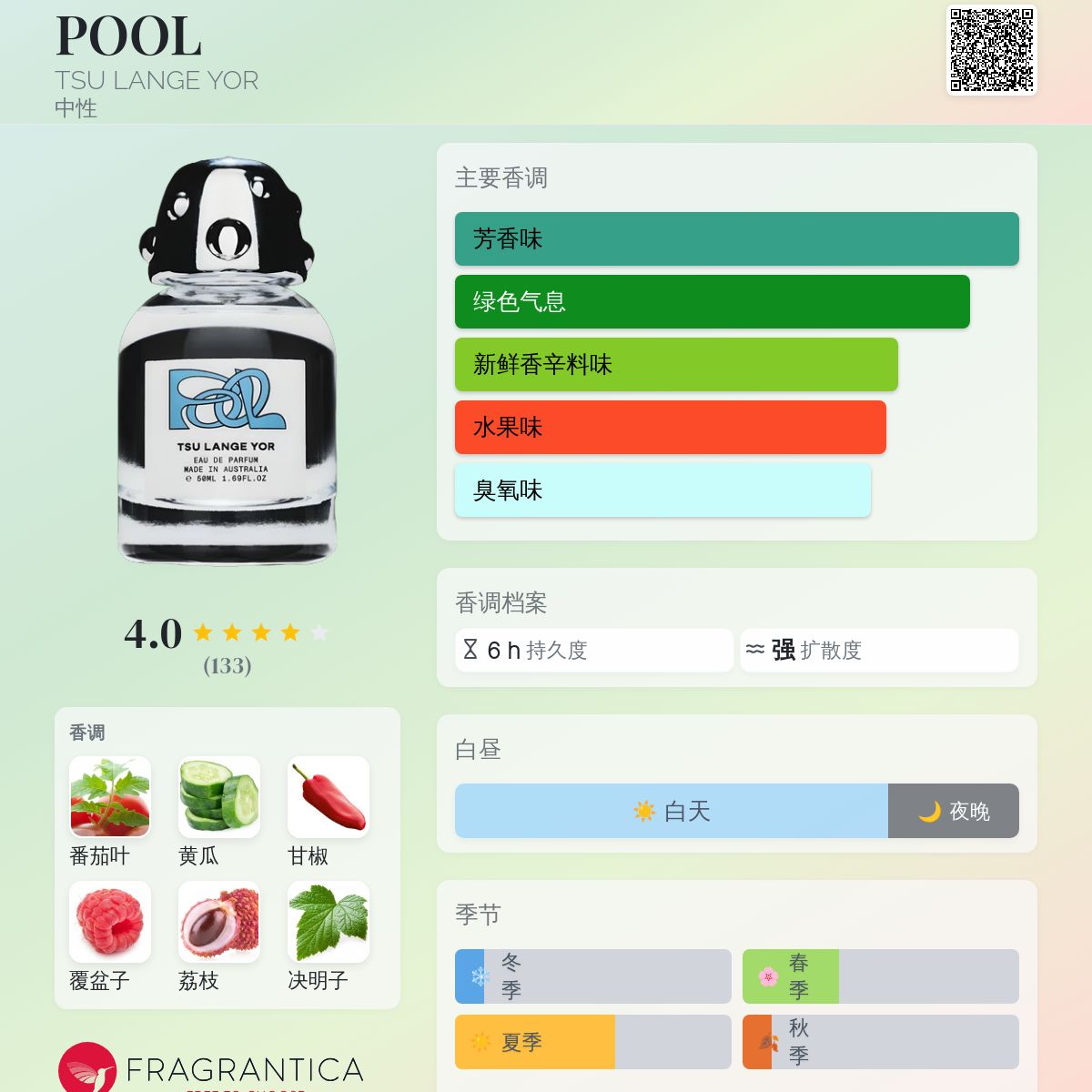 POOL TSU LANGE YOR 香水- 一款2023年中性香水