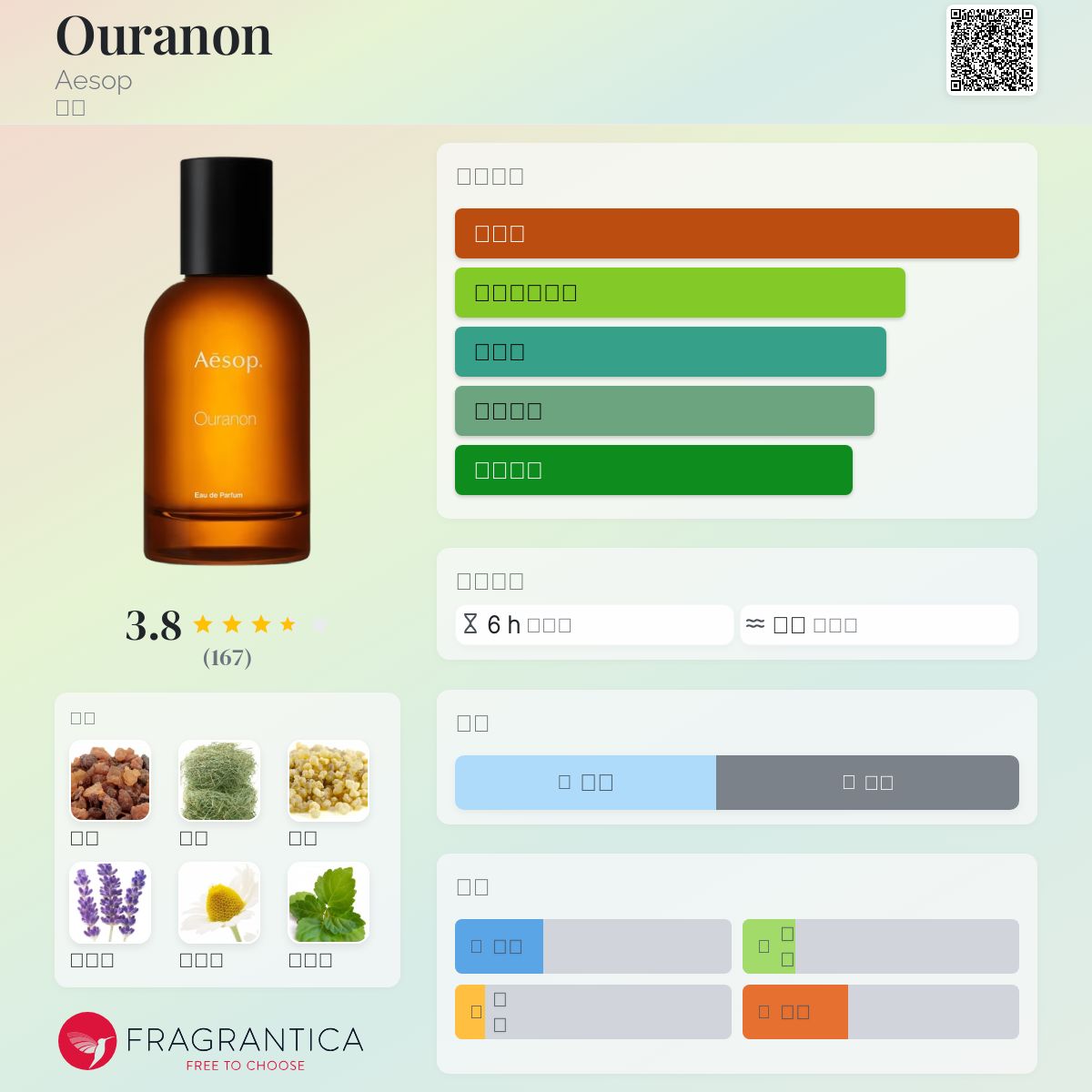 Aesop Ouranon　オラノン Ouranon Eau de Parfum | Aesop