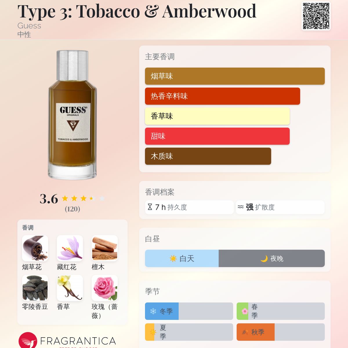 guess originals type 3 tobacco & amberwood and for Men The ambiance is intoxicatingeach breath is filled with a balance of strength and softness that radiates confidence Guess Originals Type 3 Tobacco