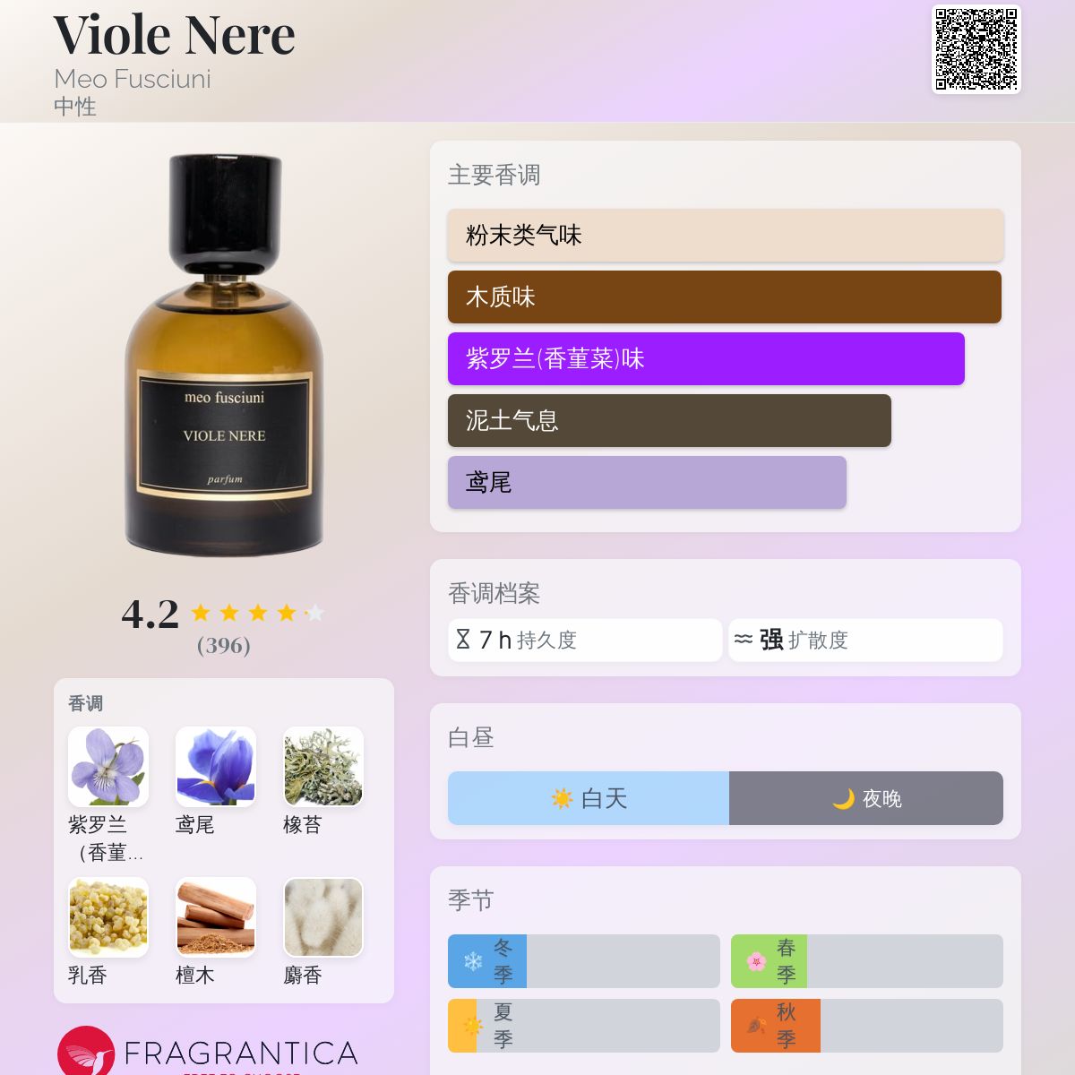 Viole Nere Meo Fusciuni 香水- 一款2023年中性香水