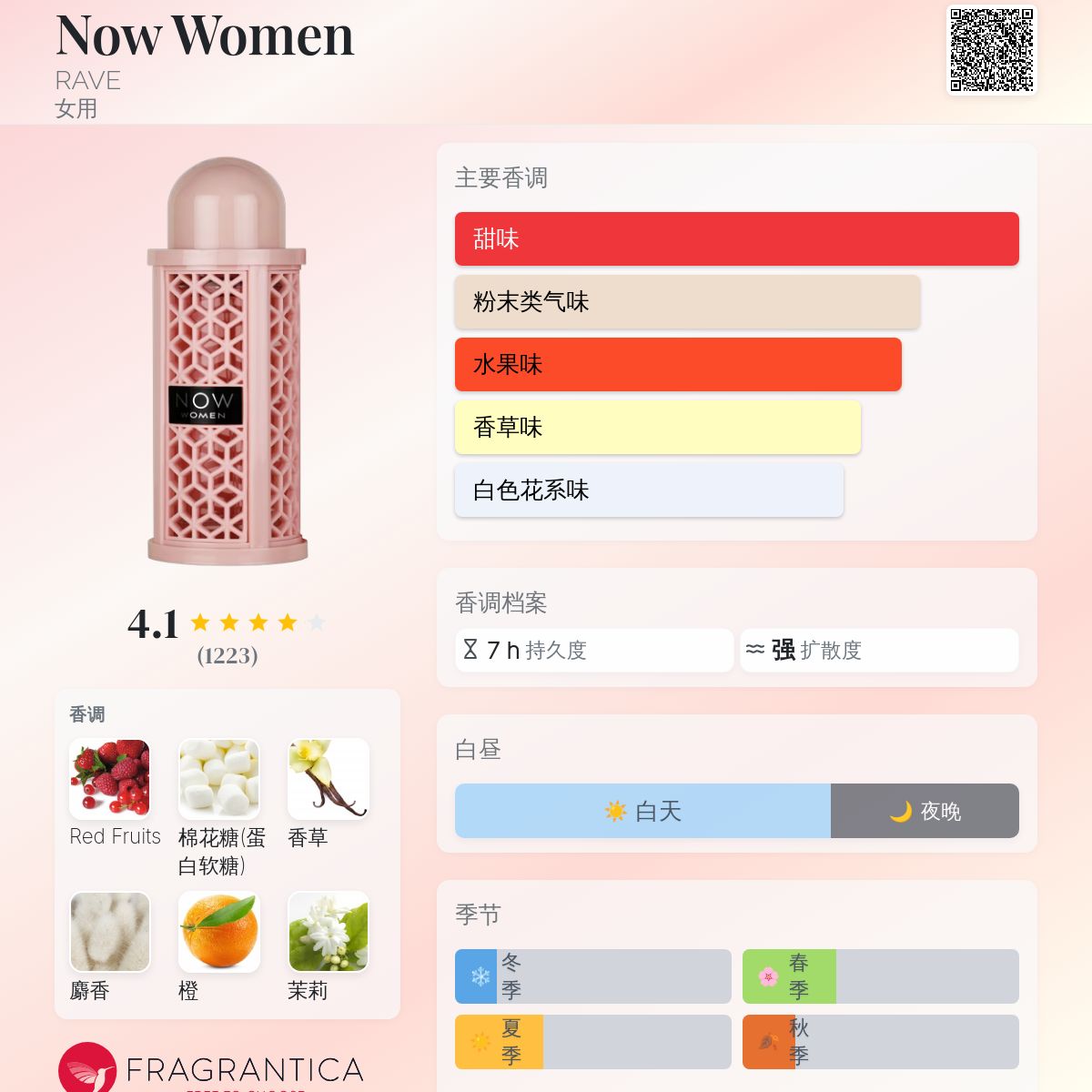 Now Women RAVE 香水- 一款2023年女用香水