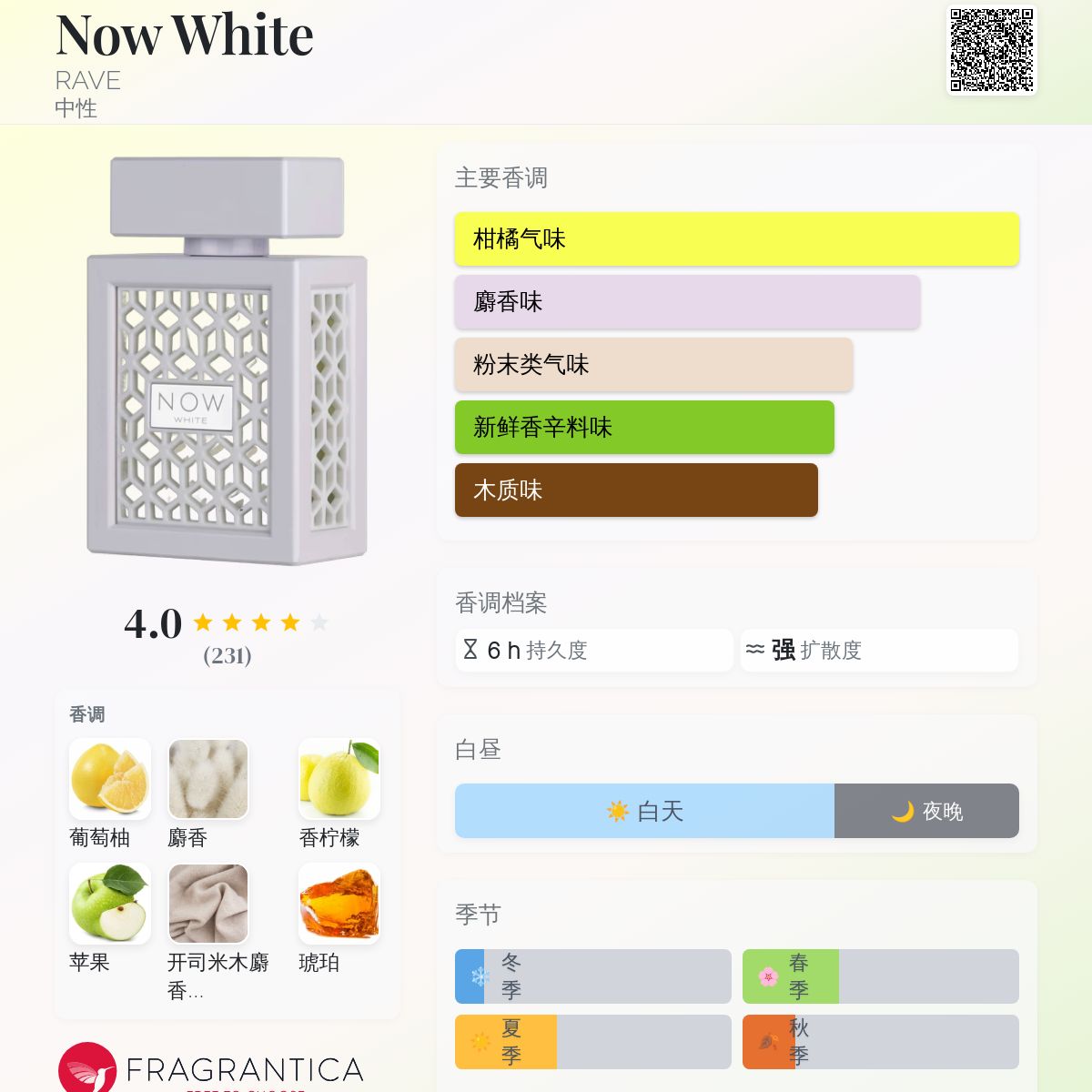 Now White RAVE 香水- 一款2023年中性香水