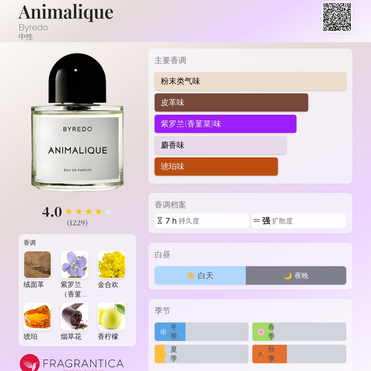 Animalique Eau de Parfum | BYREDO