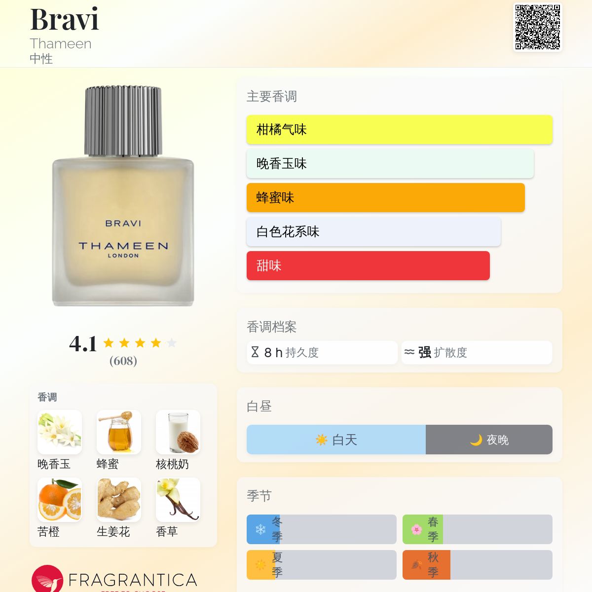 Bravi Thameen 香水- 一款2023年中性香水