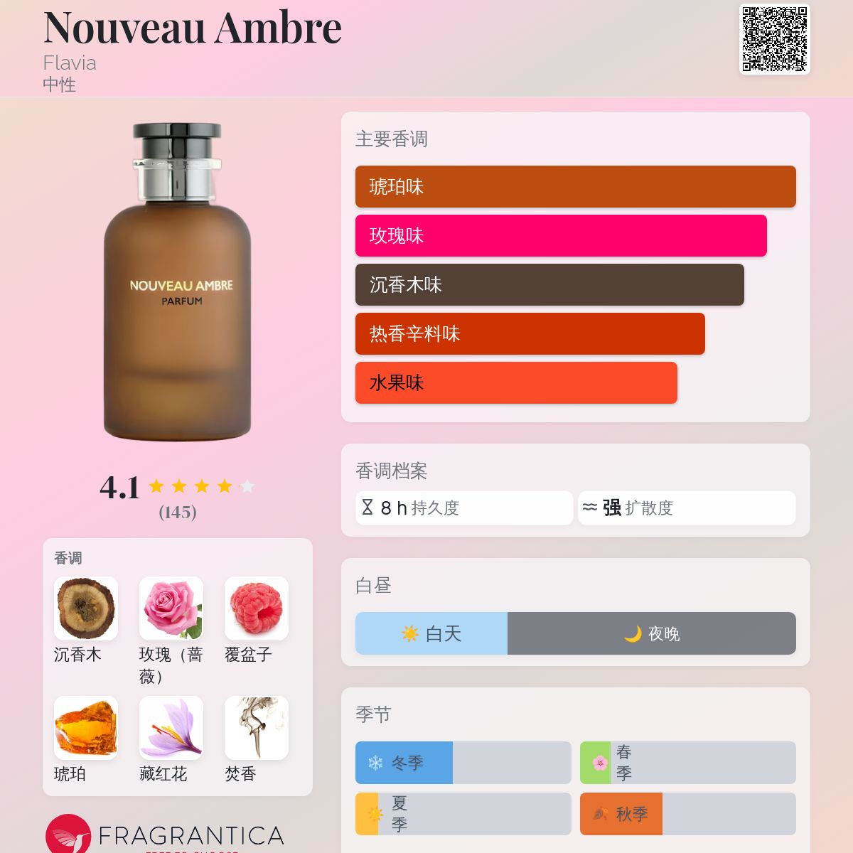 Nouveau Ambre Flavia 香水- 一款年中性香水