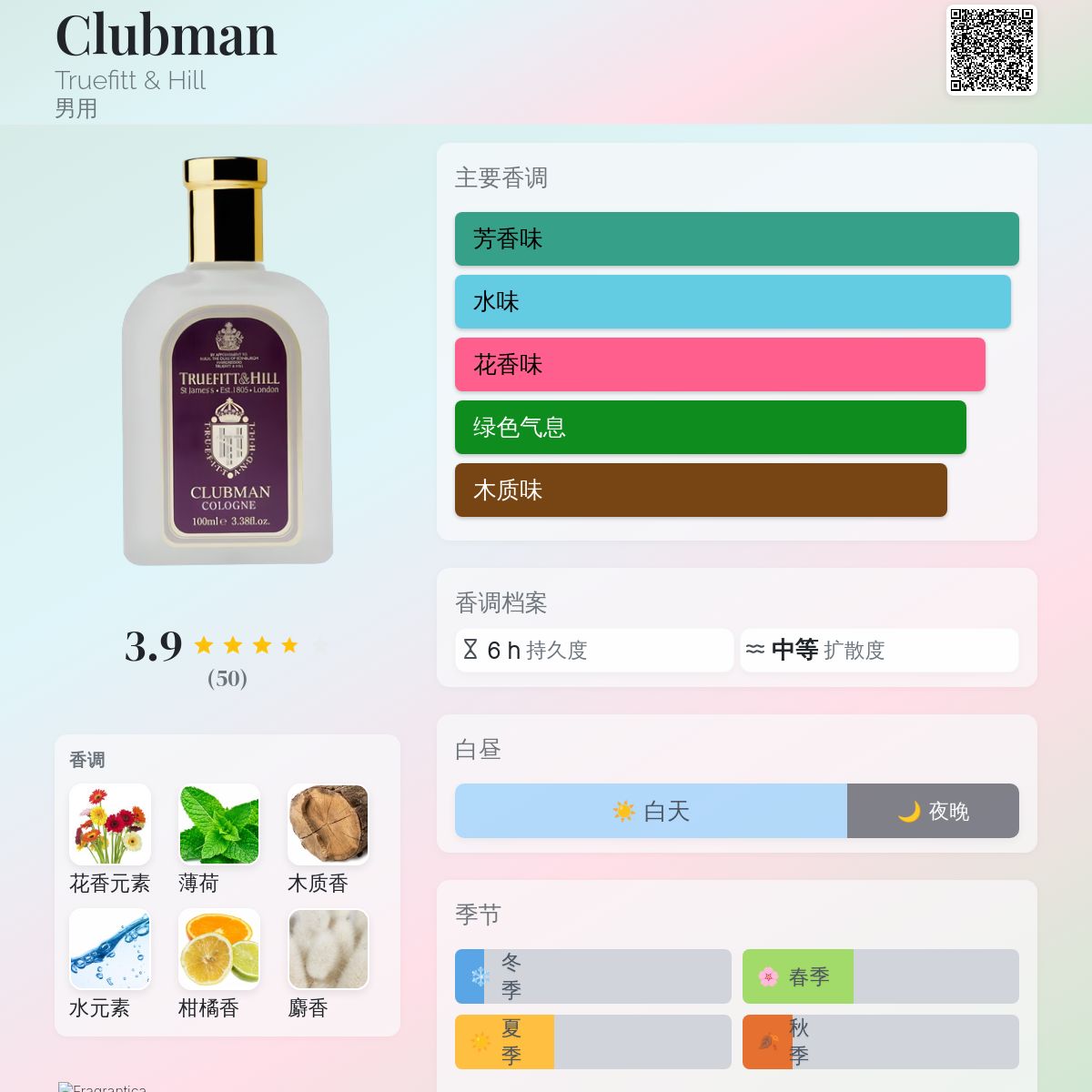 Clubman Truefitt & Hill 古龙水- 一款1880年男用香水