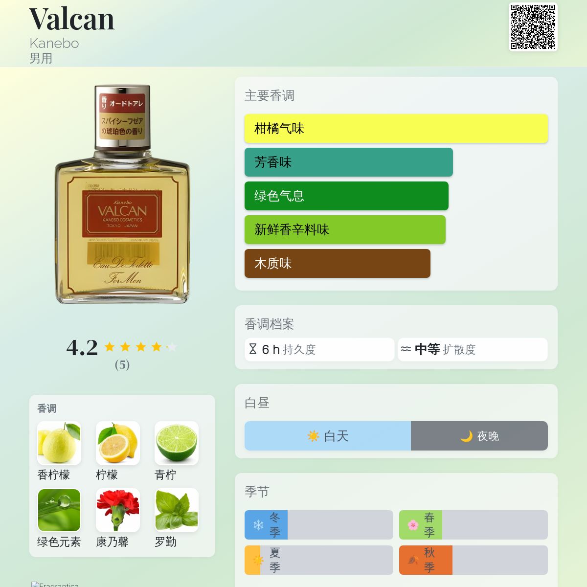 Valcan Kanebo 古龙水- 一款1976年男用香水