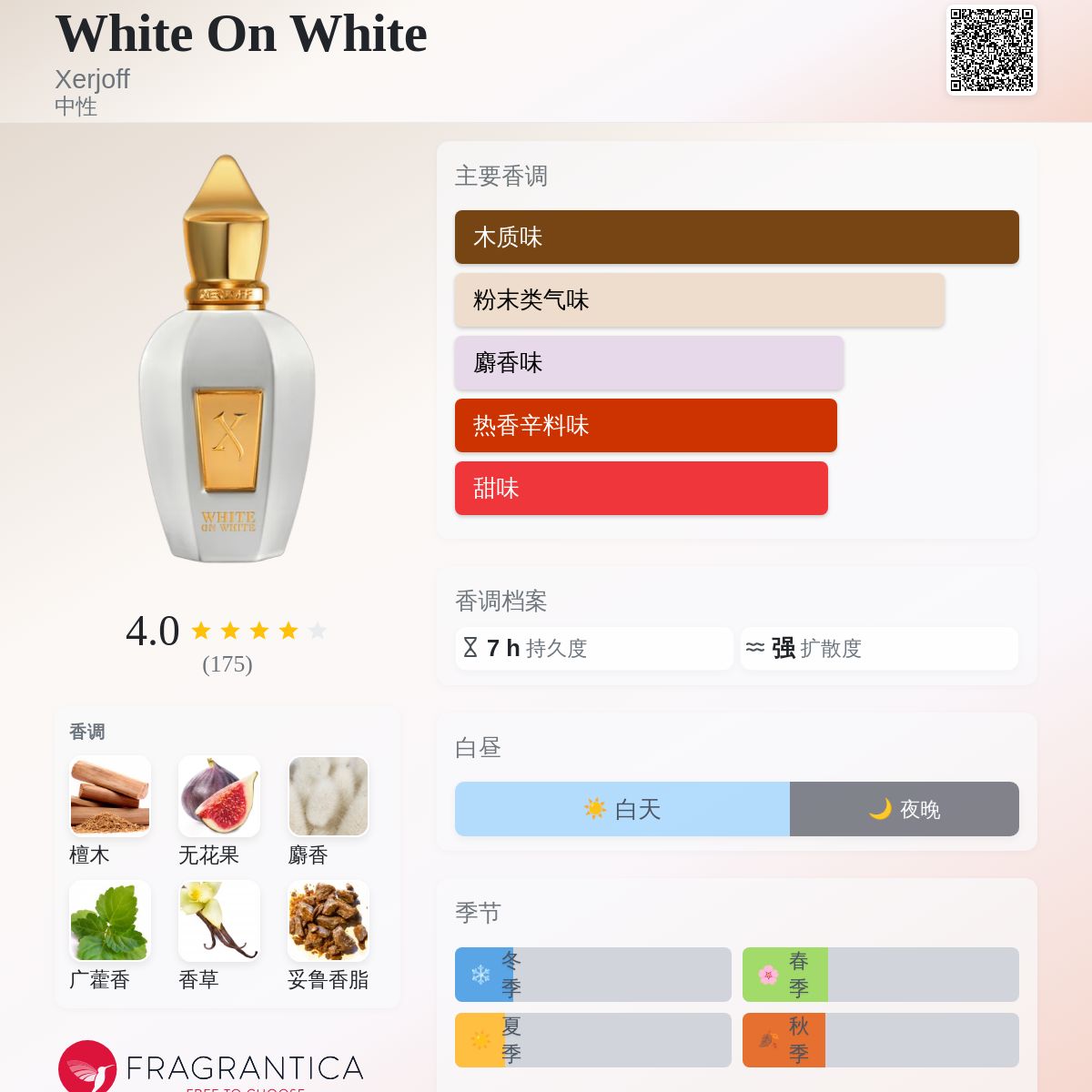 White On White Xerjoff 香水- 一款2023年中性香水
