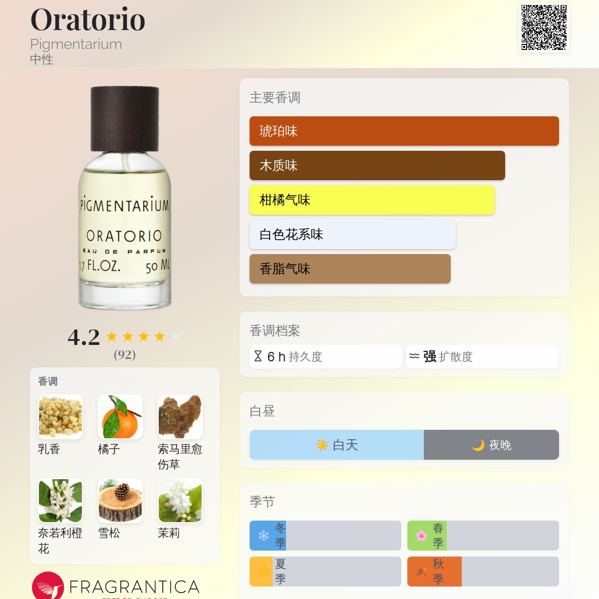 Oratorio Pigmentarium 香水- 一款2023年中性香水