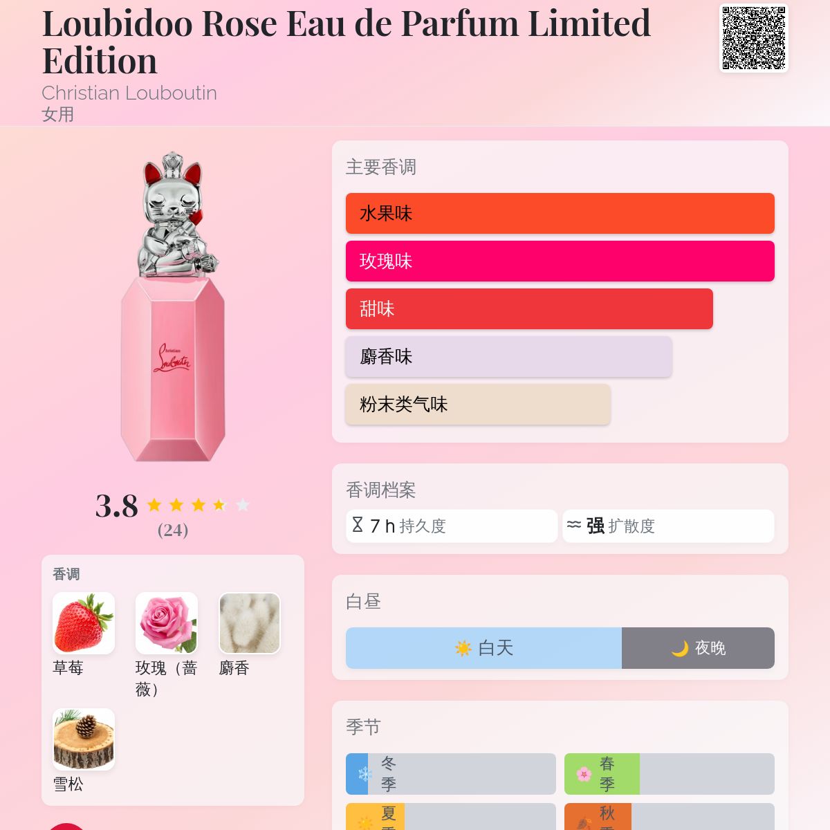 その他 Christian Louboutin Loubidoo Rose 90ml その他 Christian Louboutin Loubidoo Rose 90ml その他 Christian