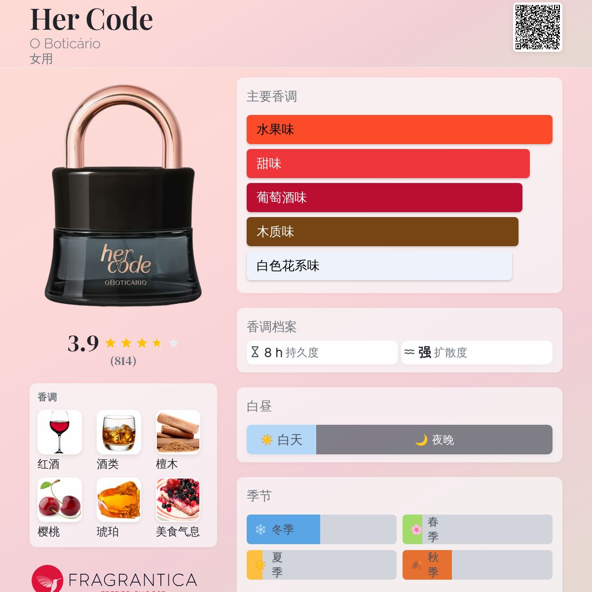 Her Code O Boticário 香水- 一款2023年女用香水