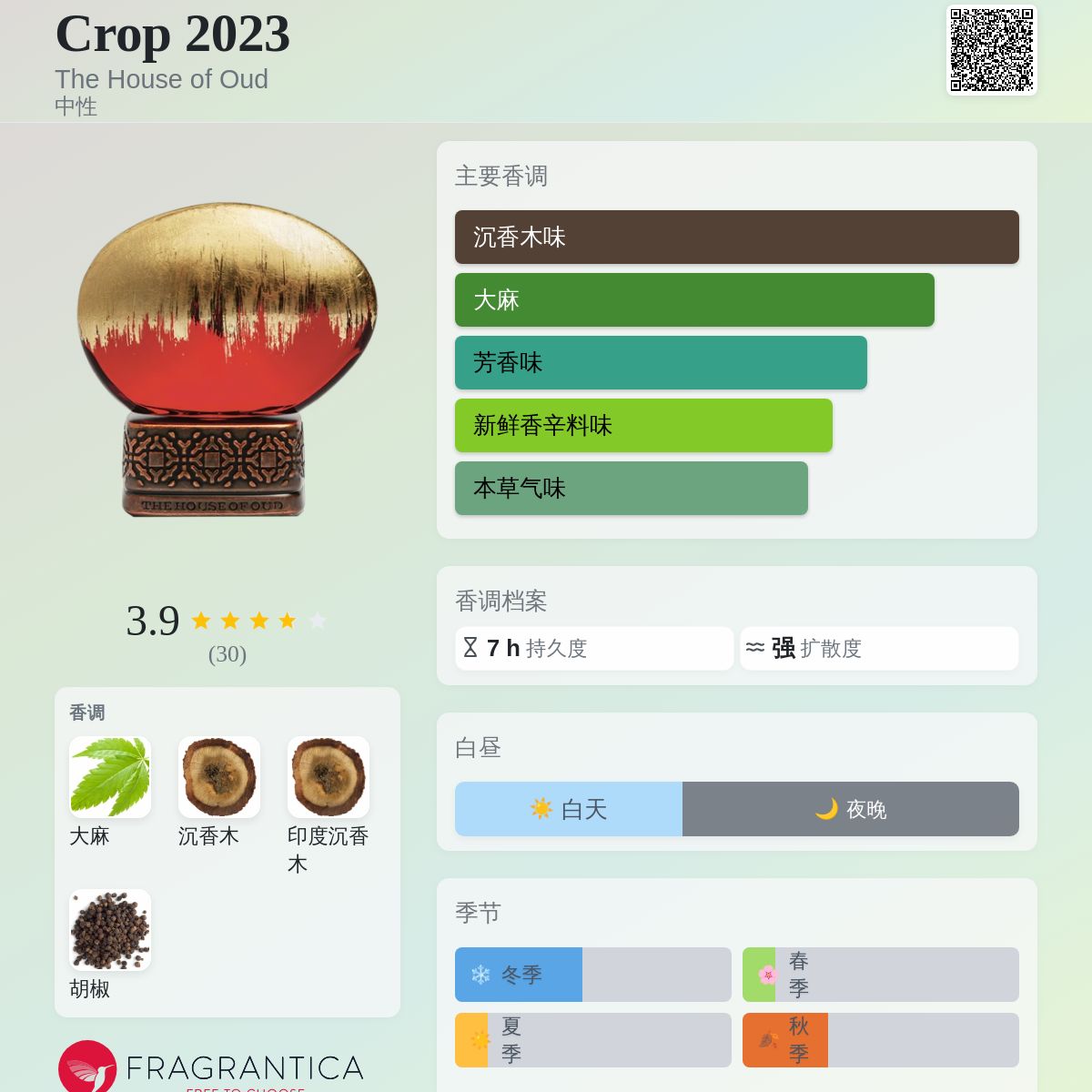 Crop 2023 The House of Oud 香水- 一款2023年中性香水