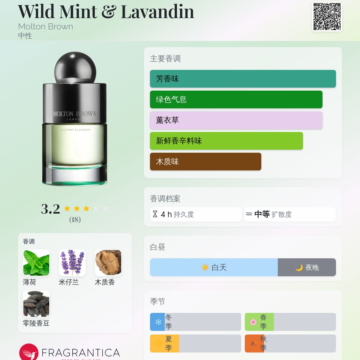 MOLTON BROWN Wild Mint & Lavandin 香水 Wild Mint & Lavandin Eau de Toilette | Molton Brown® US