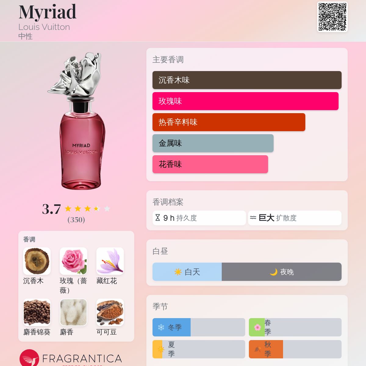 香水(ユニセックス) LOUIS VUITTON MYRIAD Myriad - Perfumes and Beauty - Collections | LOUIS VUITTON ®