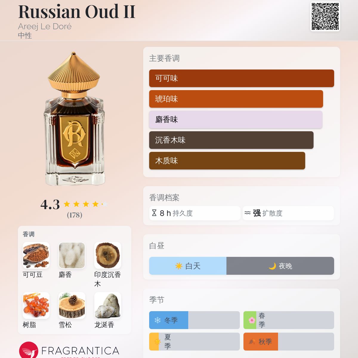 Russian Oud II Areej Le Doré 香水- 一款2023年中性香水