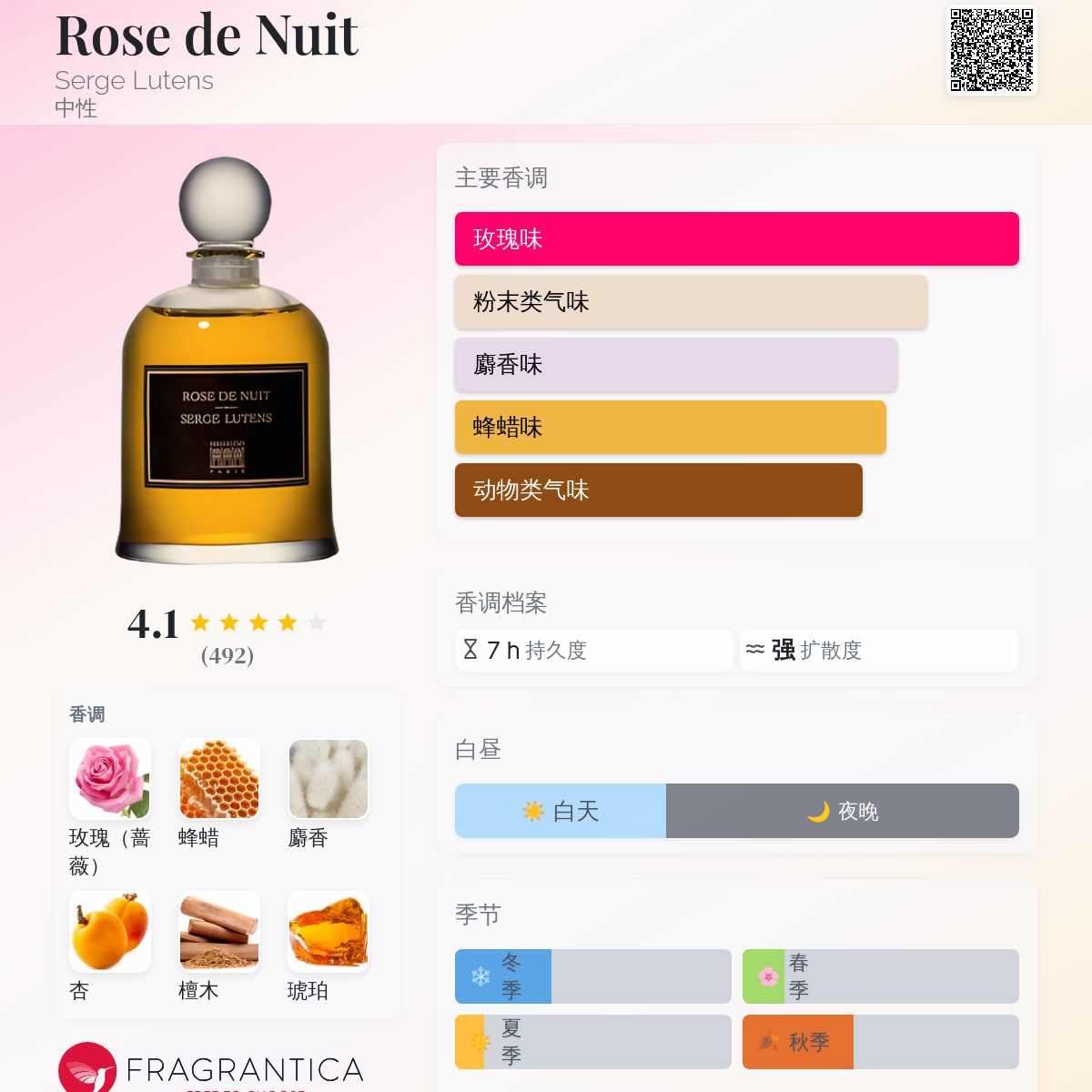 Rose de Nuit Serge Lutens 香水- 一款1993年中性香水