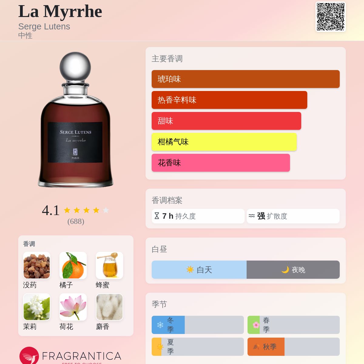 La Myrrhe Serge Lutens 香水- 一款1995年中性香水