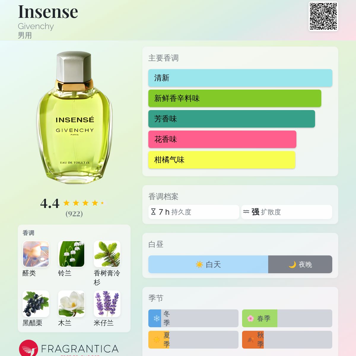 Givenchy INSENSÉ 香水 50ml 男性用 Insense Givenchy 古龙水- 一款1993年男用香水