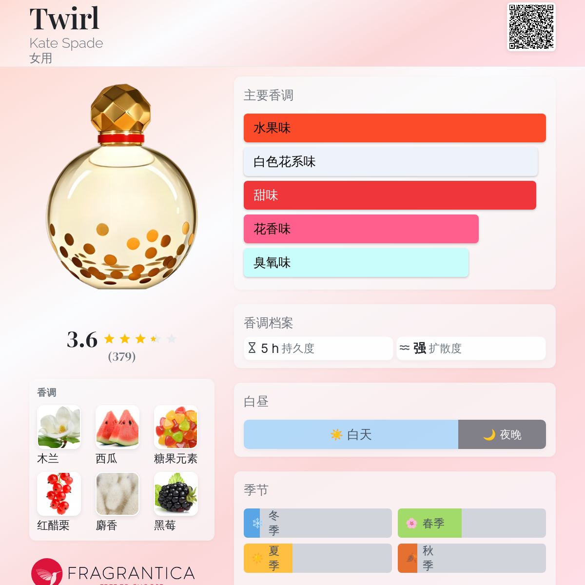 Twirl Kate Spade 香水- 一款2010年女用香水