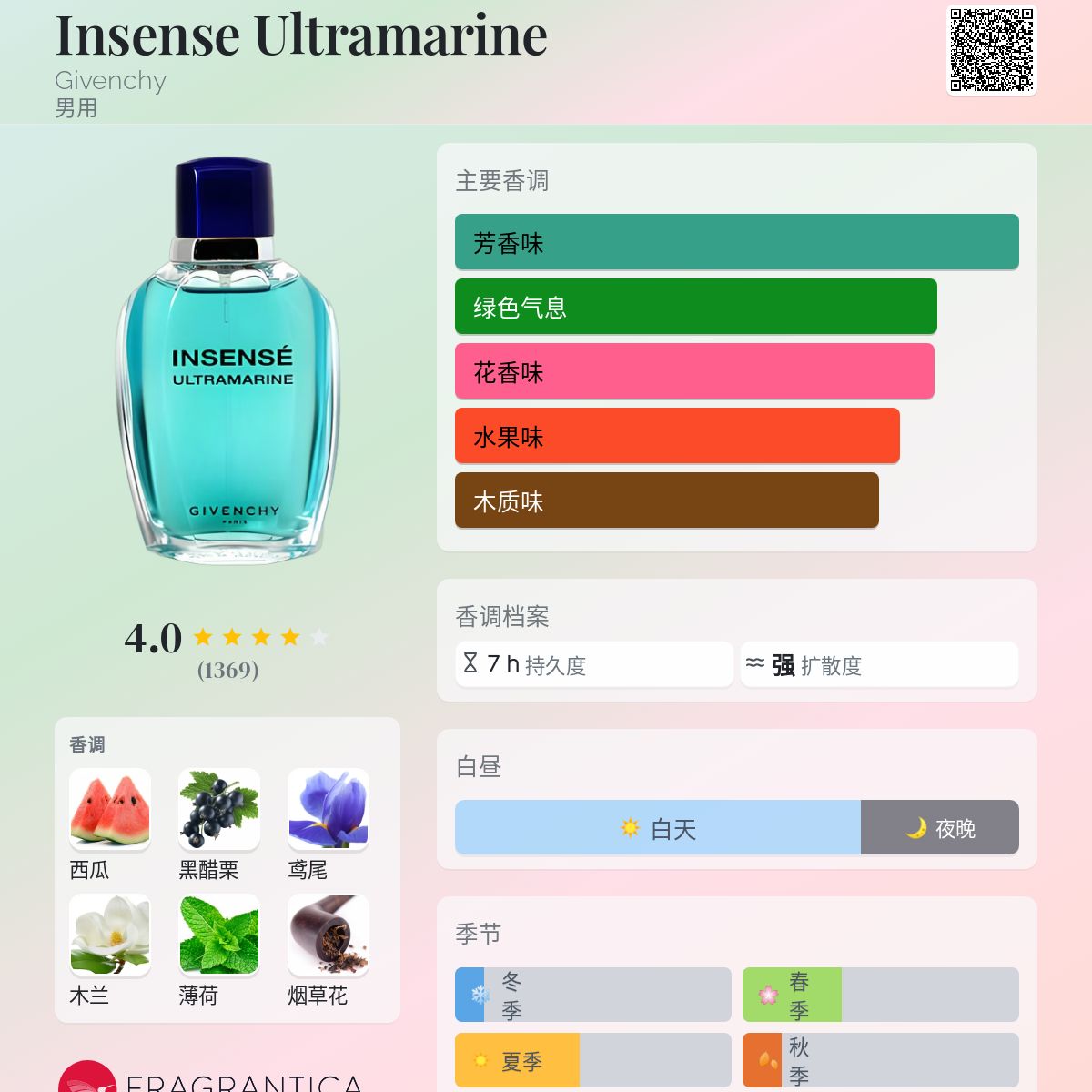 Insense Ultramarine Givenchy 古龙水- 一款1994年男用香水